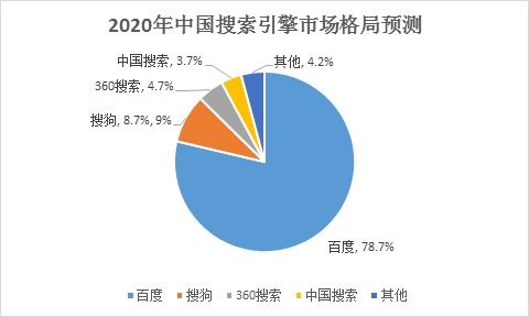 2020年中國(guó)互聯(lián)網(wǎng)行業(yè)盤點(diǎn) 電商零售持續(xù)向好，網(wǎng)絡(luò)游戲市場(chǎng)逆勢(shì)增長(zhǎng)